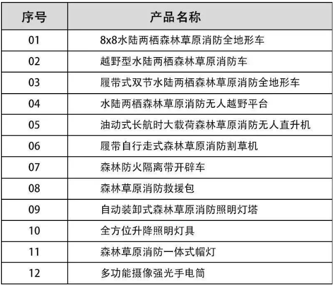 河北五星“高、精、尖”森林草原消防滅火裝備，打造我國(guó)搶險(xiǎn)救災(zāi)“新質(zhì)戰(zhàn)斗力”